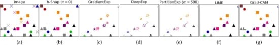 Open access visualization of Scatter Plot, Ablation, Explanation methods, Original image, Model