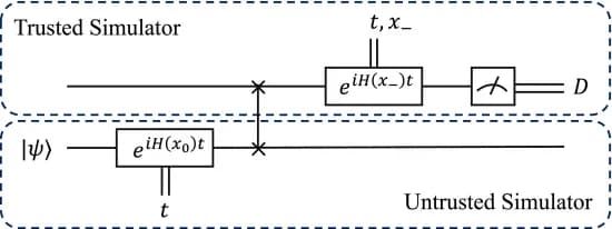 Open access visualization of Workflow, Flowchart, Illustration, Quantum Circuit, Hamiltonian Learning