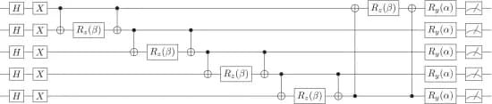 Open access visualization of Flowchart, Workflow, Quantum Circuit, Qubits