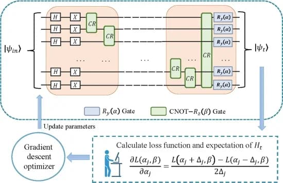 Open access visualization of Workflow, Flowchart, PHLA, Parameterized Quantum Hamiltonian Learning, PHL