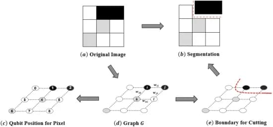 Open access visualization of Workflow, Illustration, Original Image