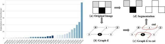 Open access visualization of Bar Plot, Workflow, Network, Experiment