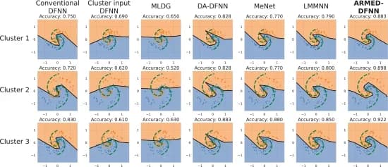 Open access visualization of Scatter Plot, Decision Boundaries, Spiral Simulation, Clusters, Models