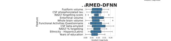 Open access visualization of Box Plot, MCI conversion, Prediction, Confounded probes, DFNN