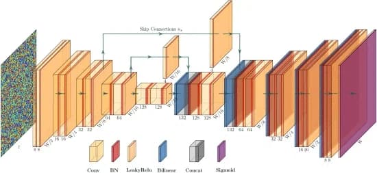 Open access visualization of Workflow, Flowchart, Neural Network, U-net, Skip Connections