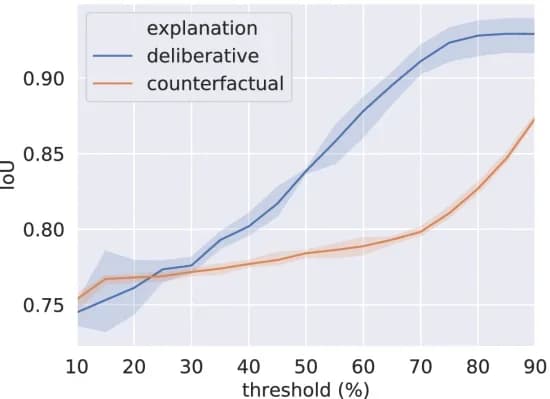 Open access visualization of Line Plot, Error Bars, Image Shifts, CUB200