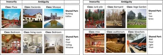 Open access visualization of Photo, Images, Explanations, ADE20K