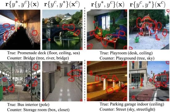 Open access visualization of Photo, Counterfactual Explanations, GALORE, ADE20K