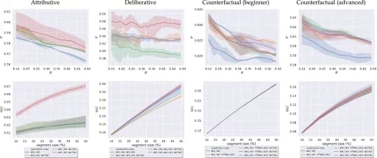Open access visualization of Line Plot, Error Bars, Precision-recall curves, IoU, GALORE explanations