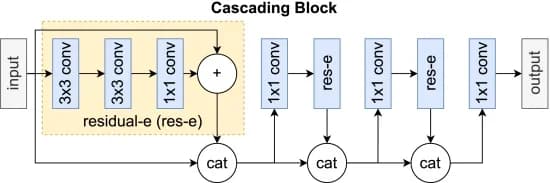 Open access visualization of Workflow, Flowchart, Cascading Blocks, Residual-E Blocks, Convolution