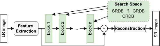 Open access visualization of Workflow, Flowchart, ESRN, Residual Blocks, Architecture