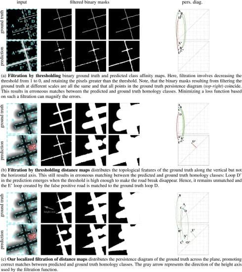 Open access visualization of Workflow, Illustration, Filtration, Synthetic Data, Road Annotation