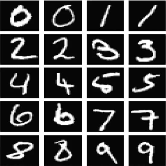 Open access visualization of Photo, MNIST, Handwritten Digits