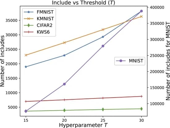 Open access visualization of Line Plot, Threshold