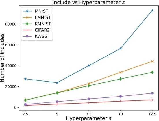 Open access visualization of Line Plot, Hyperparameter, TM parameters