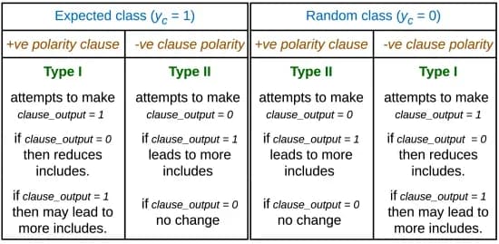 Open access visualization of Illustration, Table Image, Feedback, Clause Output, Includes