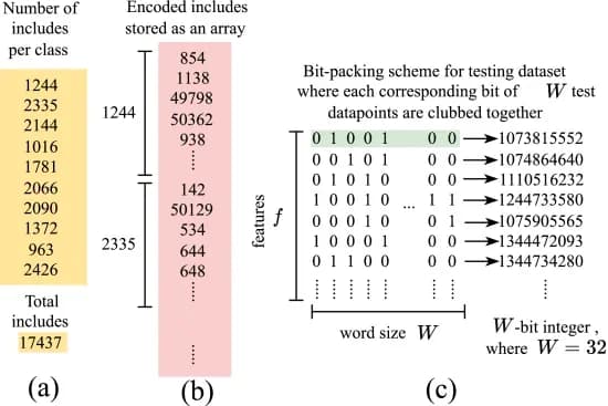 Open access visualization of Illustration, Array, Includes, Class
