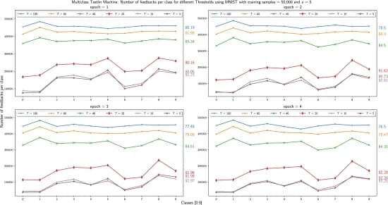Open access visualization of Line Plot, Training, Accuracy, Dataset, Hyperparameter