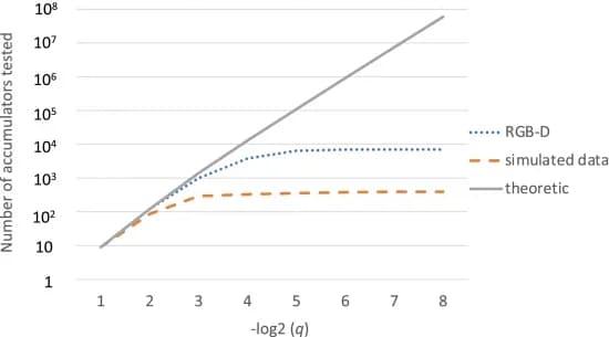 Open access visualization of Line Plot, IFHT, 3D Datasets, Accumulators