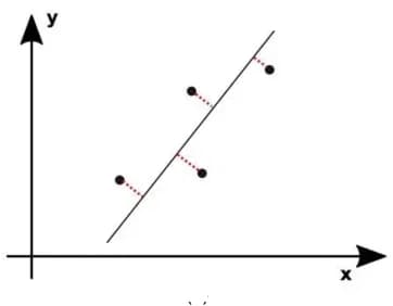 Open access visualization of Scatter Plot, Regression Plot, IFHT, Euclidian Distance, Points