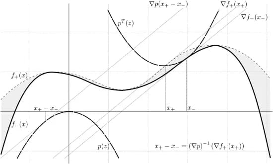 Open access visualization of Line Plot, Morphological Dilation, 1D Signal, Forward Propagation, Network Layer