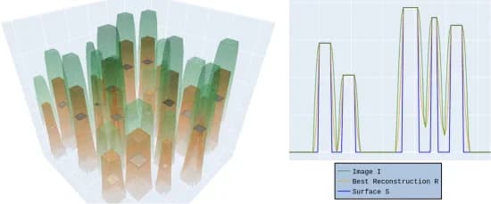 Open access visualization of Bar Plot, Line Plot, 2D Sample, Parabolic Probe, Image