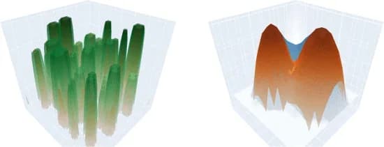 Open access visualization of 3D Plot, AFM, Atomic Surface, Image, Artefacts