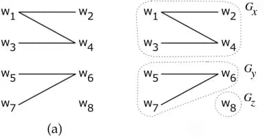 Open access visualization of Network, Pathway, Connected Components