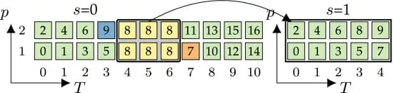 Open access visualization of Workflow, Illustration, Lp Diagram, Recursion Stage, Level Groups