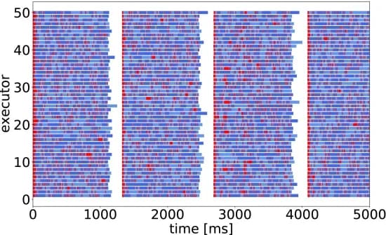 Open access visualization of Bar Plot, Jobs, Tasks, Cluster