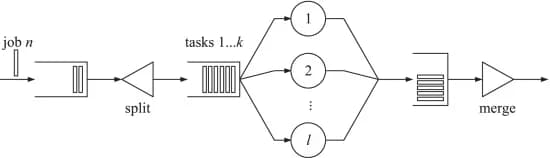 Open access visualization of Workflow, Flowchart, Split-Merge Model, Tiny Tasks