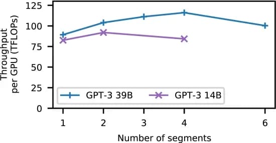 Open access visualization of Line Plot, Throughput, 3D Parallelization, Runtime, Optimal Segment