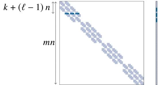 Open access visualization of Heatmap, Block Diagonal Matrix, Computation, Inner Product, Row Fibers