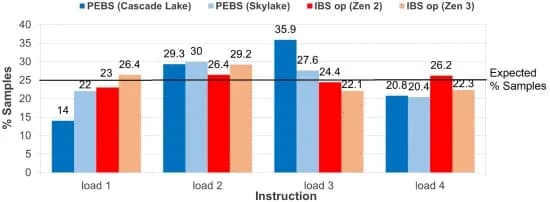 Open access visualization of Clustered, Bar Plot, Percentage, Samples, Benchmark