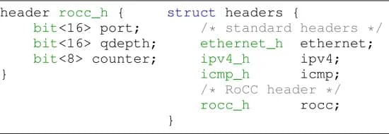 Open access visualization of Table Image, P4, Header Definition, CNP