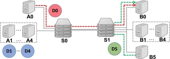 Open access visualization of Workflow, Flowchart, Illustration, Topology