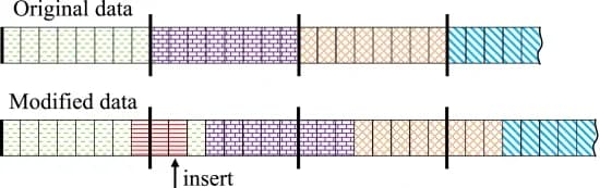 Open access visualization of Workflow, Illustration, FSC, Data shift, Cut-points