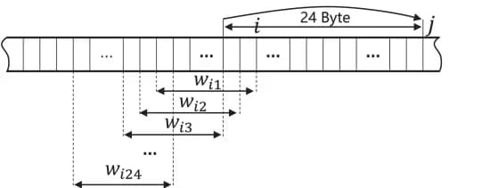 Open access visualization of Illustration, LeapCDC, Byte, Windows, Cut-condition