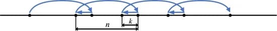 Open access visualization of Illustration, LeapCDC