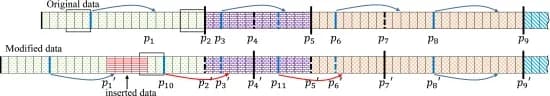 Open access visualization of Workflow, Illustration, Data insertion, Jump points, Cut points