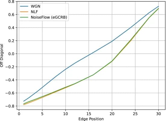 Open access visualization of Line Plot, Edge Detection, eGCRB, Position Estimation, Width Estimation