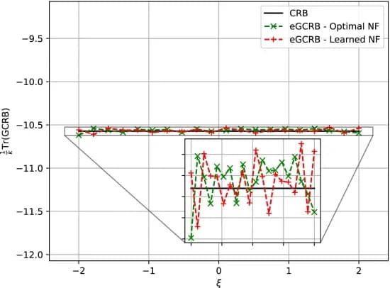 Open access visualization of Line Plot, CRB, eGCRB, Linear Measurement Model