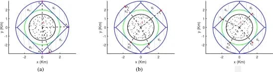Open access visualization of Scatter Plot, Sensor Positions, P3RSS, Source Region, Algorithms