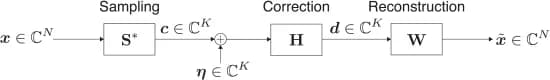 Open access visualization of Workflow, Flowchart, Graph Signals, Sampling Framework