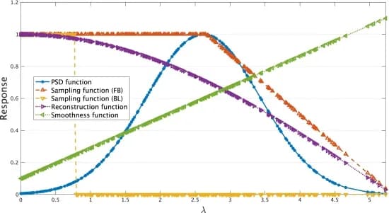 Open access visualization of Line Plot, Line Step, Frequency Responses, Functions, Experiments