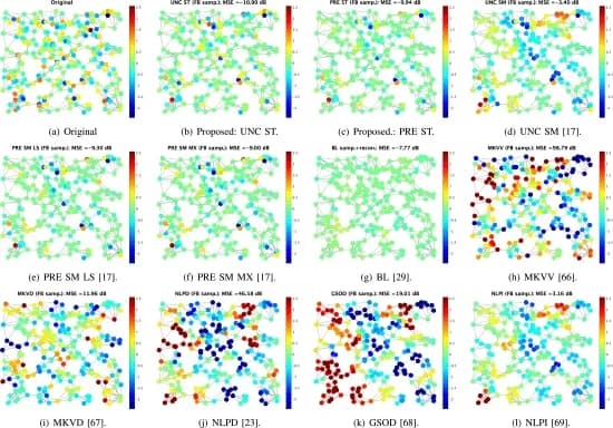 Open access visualization of Network, Heatmap, Graph Signals, Sensor Graph, Sampling