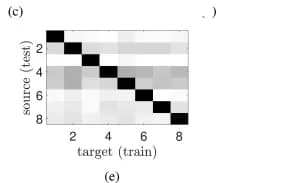 Open access visualization of Heatmap, Confusion Matrix, PA