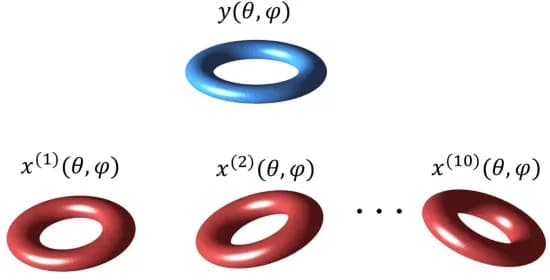 Open access visualization of 3D Plot, Torus