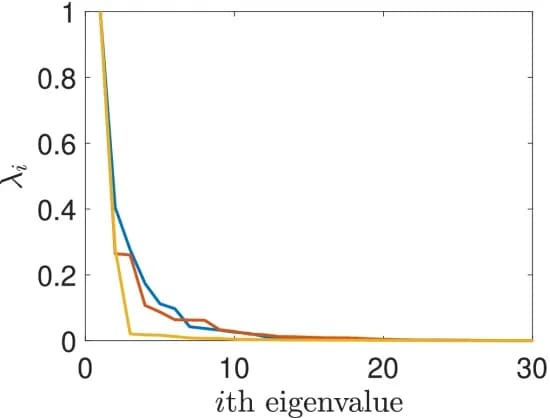Open access visualization of Line Plot, Eigenvalues, Covariance Matrices, SSVEP Experiment