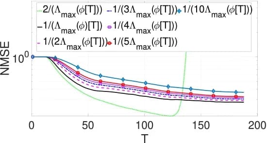 Open access visualization of Line Plot, Learning Rate, NMSE, Oil and Gas Platform